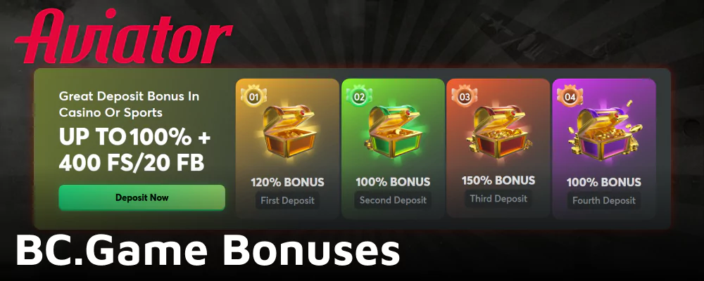 Bonuses for BC.Game Aviator in India